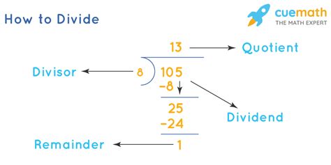 449 divided by 2|Division calculator Online with remainder (÷).